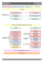 B.A. Major Verlaufsplan PO Ä 2023.pdf